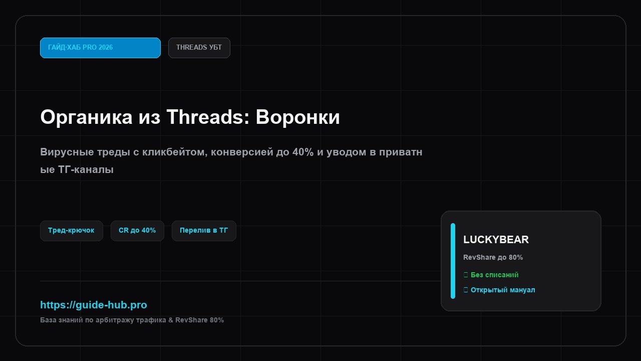 Органика из Threads: Текстовые воронки с конверсией до 40%
