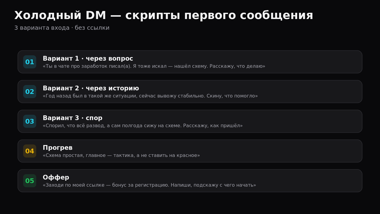 Карточка цепляющих скриптов сообщений для перелива в Telegram