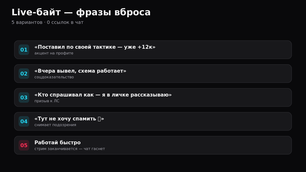 Карточка скриптов-вбросов для перевода зрителей в личные сообщения